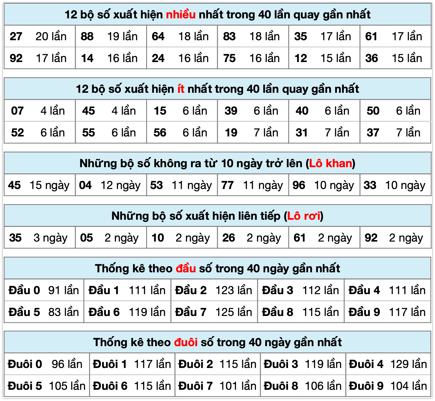 Thống k&ecirc; xsmb ng&agrave;y 06-12-2025