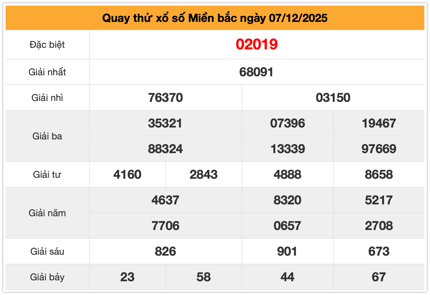 Quay thử xsmb ngay 07-12-2025