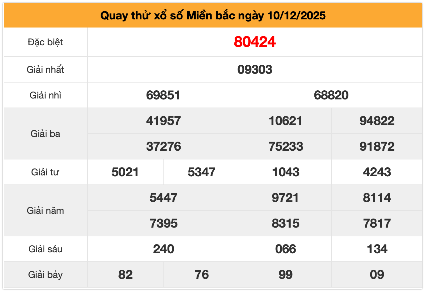 quay thử xsmb ng&agrave;y 10-12-2025