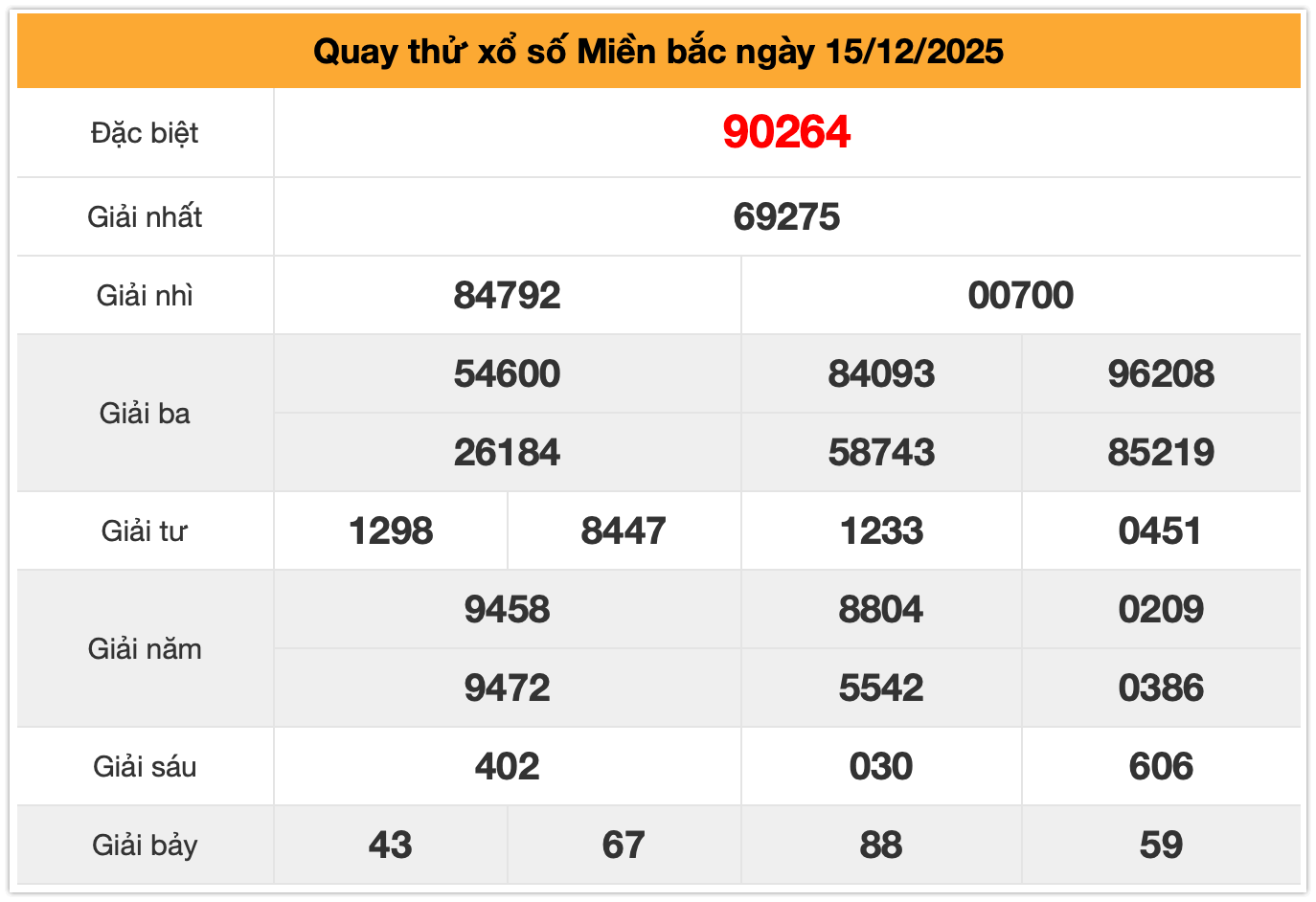 Quay thử xsmb ng&agrave;y 15-12-2025