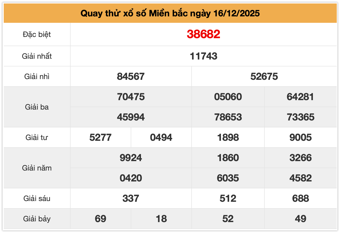 quay thử xsmb ng&agrave;y 16-12-2025