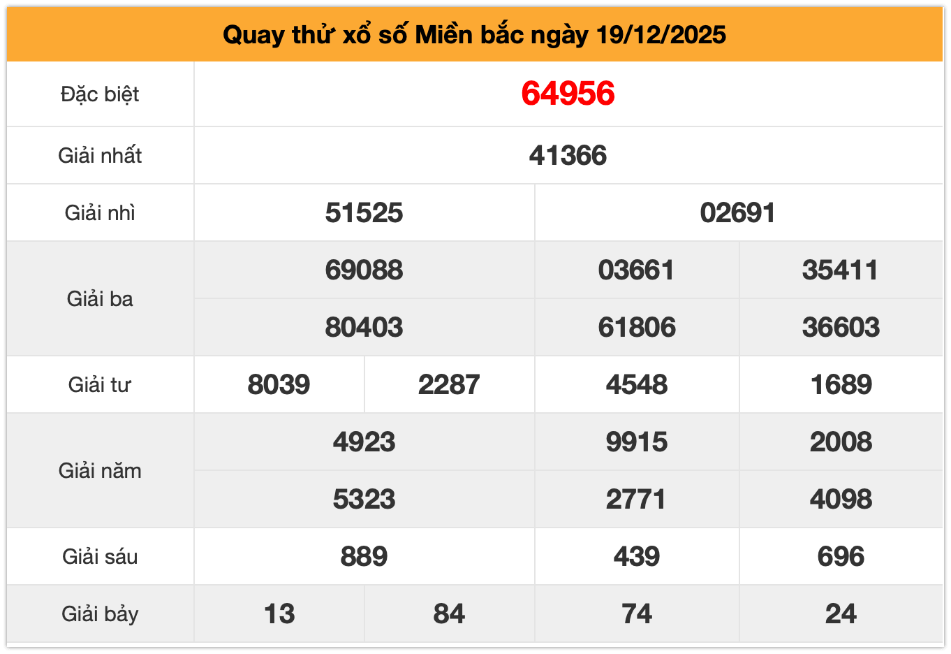 Quay thử xsmb ng&agrave;y 19-12-2025