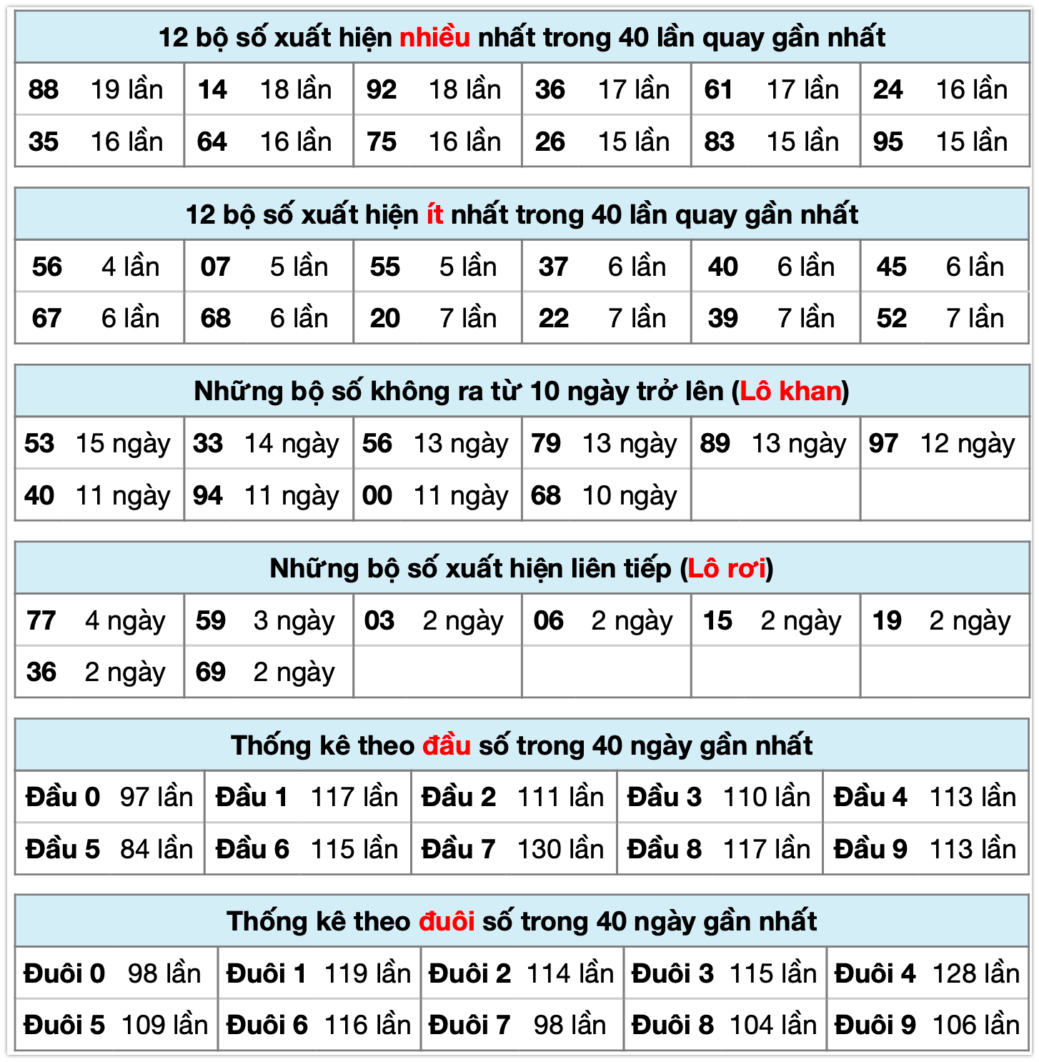 Thống k&ecirc; xsmb ng&agrave;y 10-12-2025