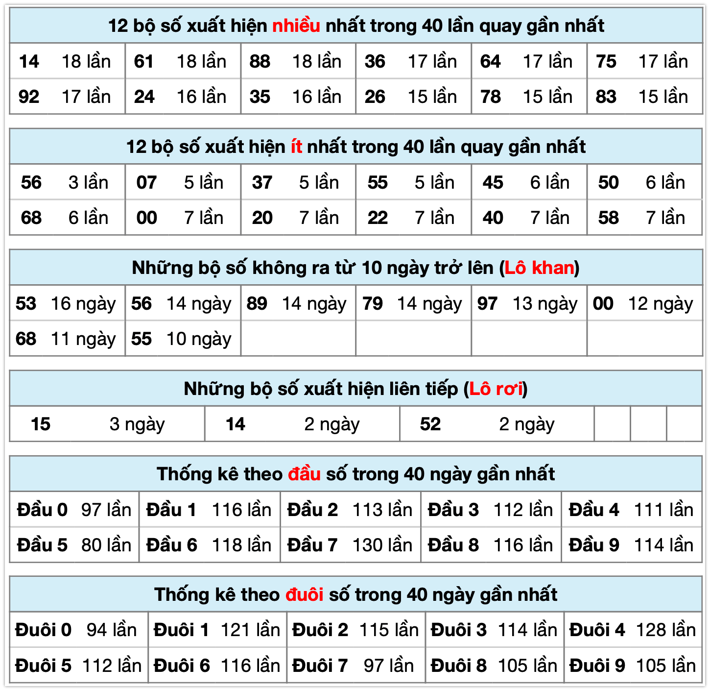 Thống k&ecirc; xsmb ng&agrave;y 11-12-2025