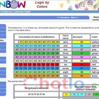 Phát hiện ra cách dự đoán soi cầu xổ số trúng độc đắc